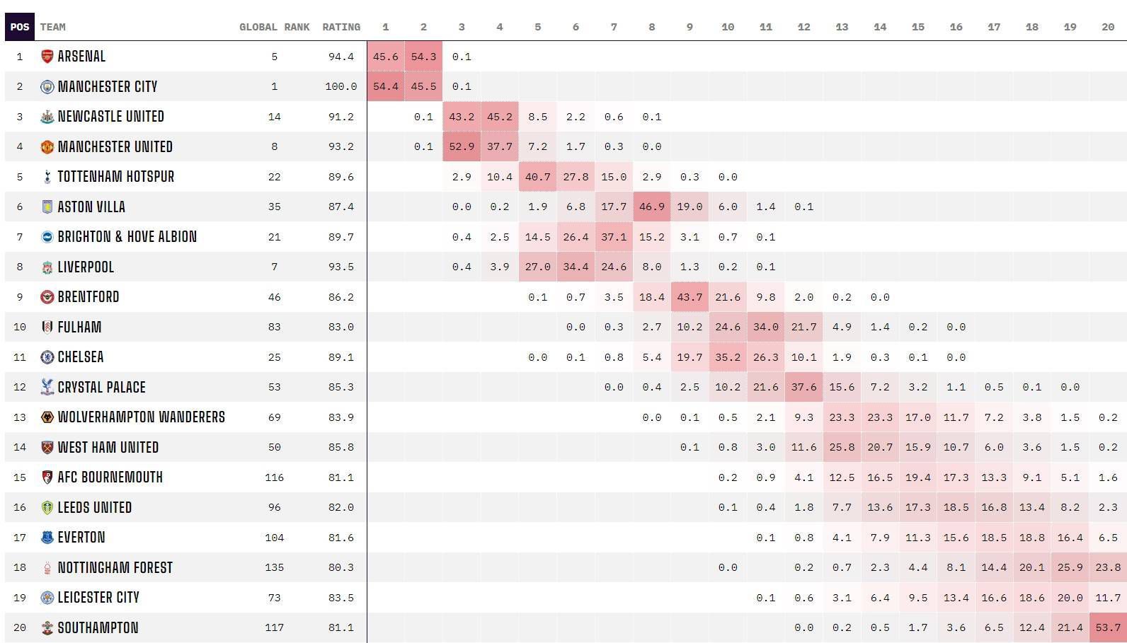 特雷-杨21+13 德罗赞25+6 庄神24+25 公牛送老鹰3连败NBA常规赛公牛主场迎战老鹰，开场后老鹰在进攻端进入状态较慢，公牛在首节尾声一波9-0建立领先。